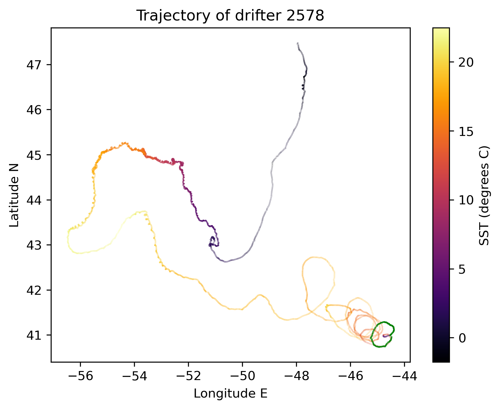 GDP plot