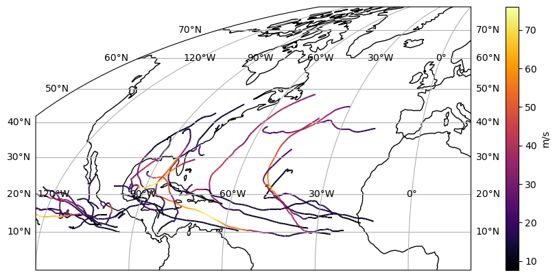 IBTrACS plot